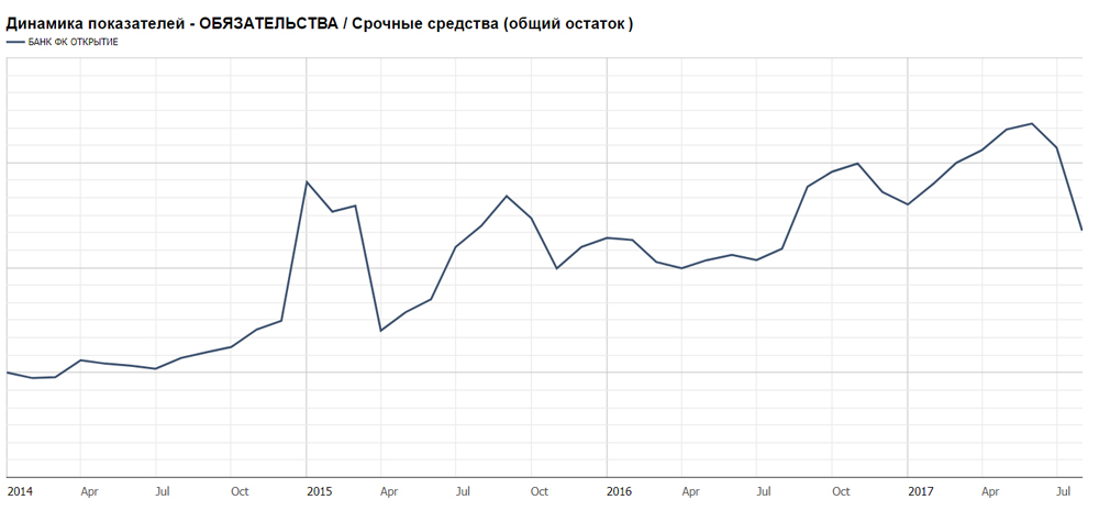 Kraken россия