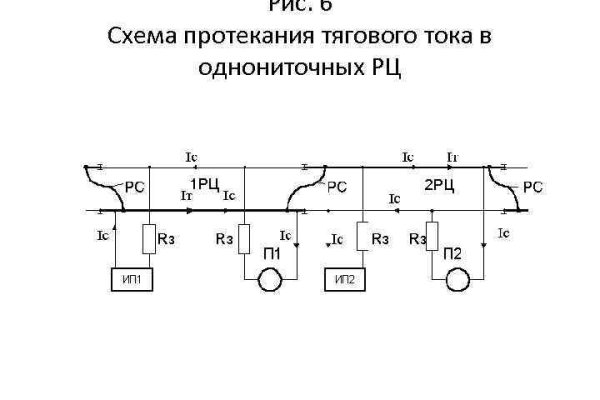 Правила модераторов кракен площадка