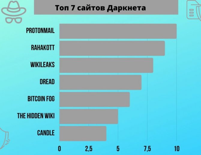 Как зайти на кракен дарк